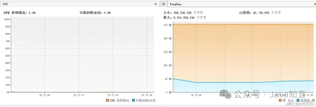 12条技巧，打造出超高性能的接口API_线程池_06