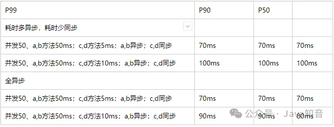 12条技巧，打造出超高性能的接口API_缓存_02