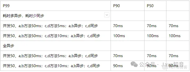 12条技巧，打造出超高性能的接口API_缓存_02