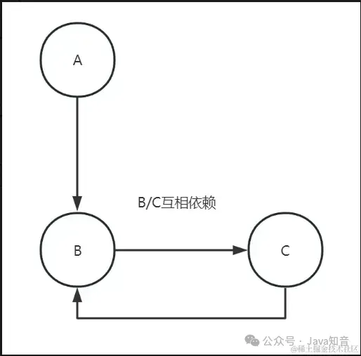 12条技巧，打造出超高性能的接口API_业务逻辑_10