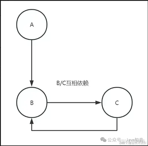 12条技巧，打造出超高性能的接口API_线程池_10