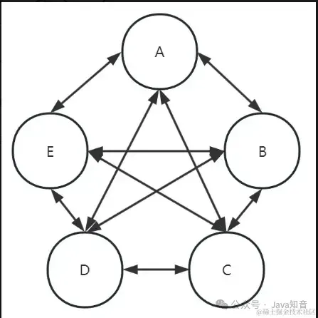 12条技巧，打造出超高性能的接口API_缓存_11