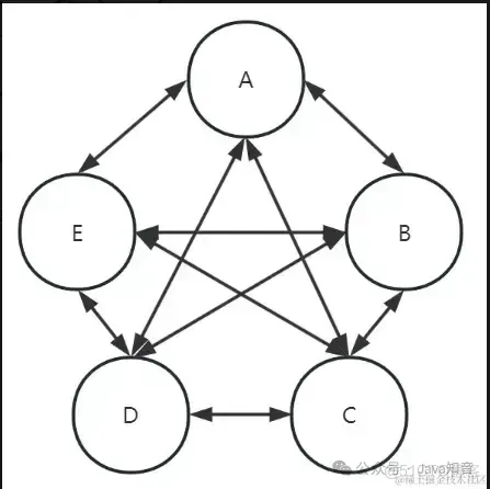 12条技巧，打造出超高性能的接口API_缓存_11