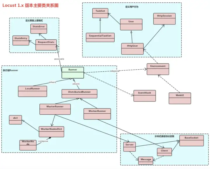 服务端性能测试：行业流行性能压测工具介绍_Web_04