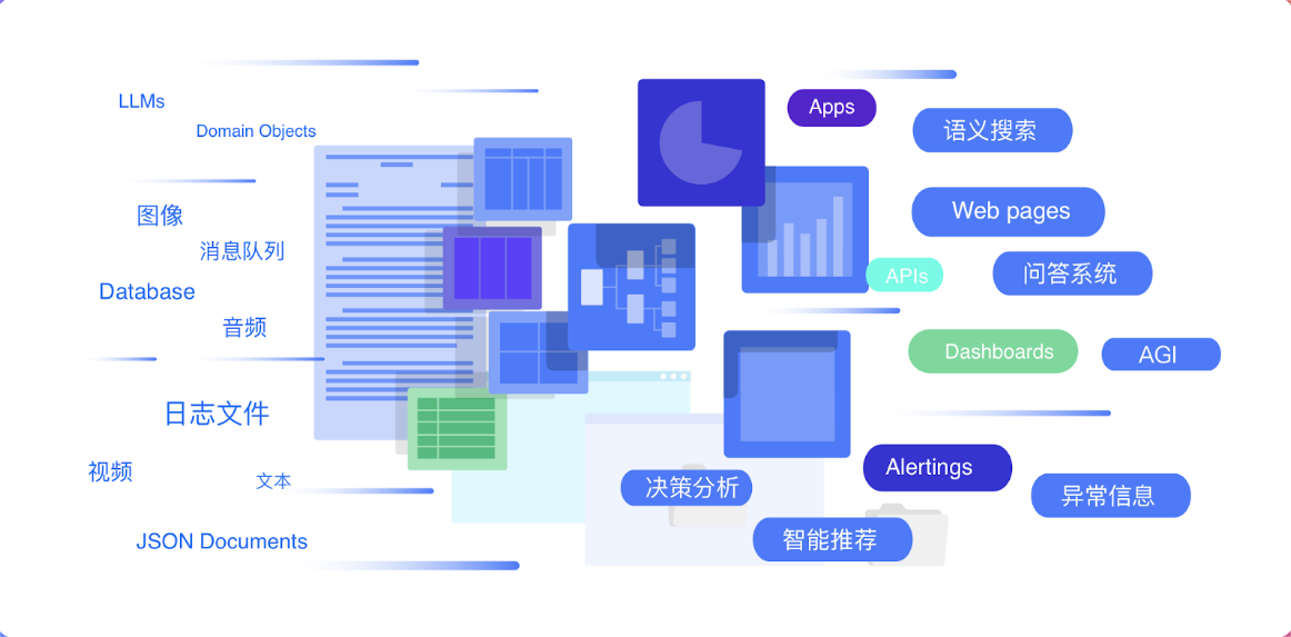 搜索型数据库的技术发展历程与趋势前瞻_数据_03