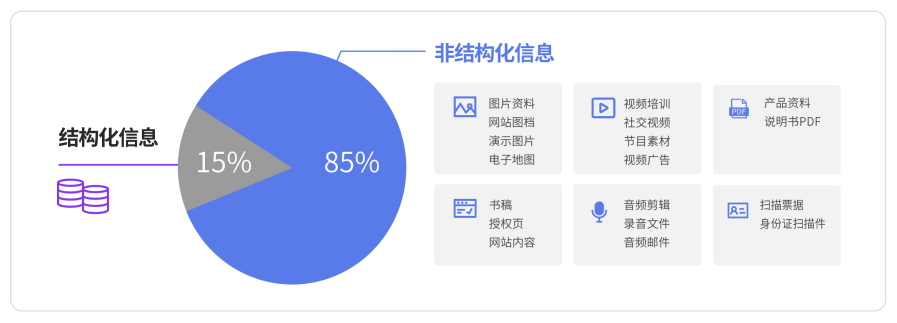 搜索型数据库的技术发展历程与趋势前瞻_数据