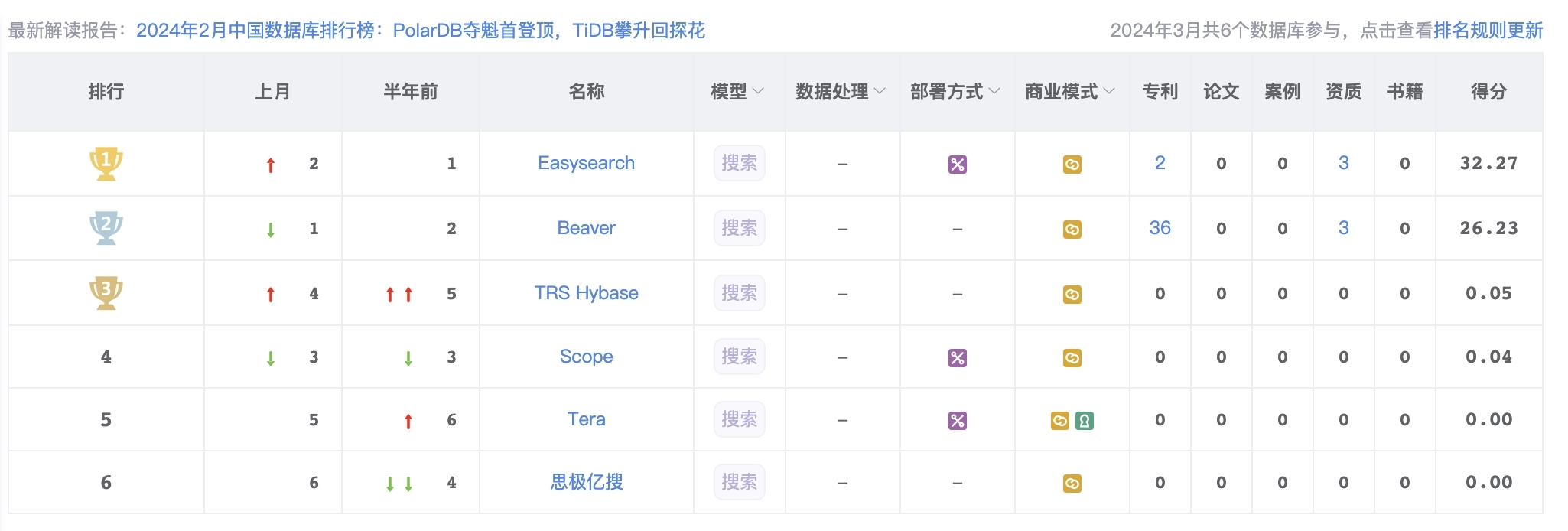 搜索型数据库的技术发展历程与趋势前瞻_搜索_10