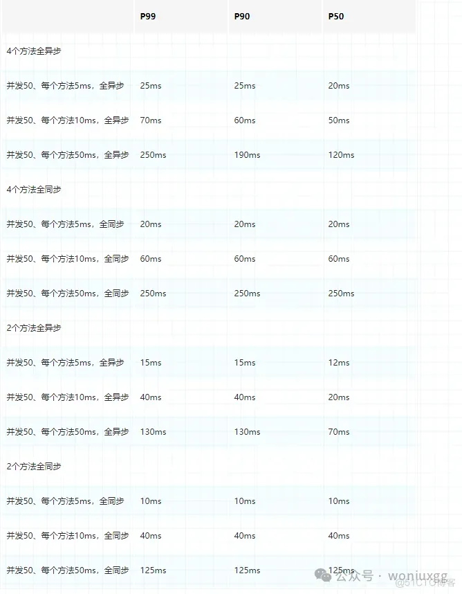 想要打造超高性能的接口API？试试这12条小技巧。_业务逻辑