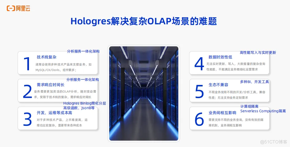 实时数仓Hologres OLAP场景核心能力介绍_hologres_04