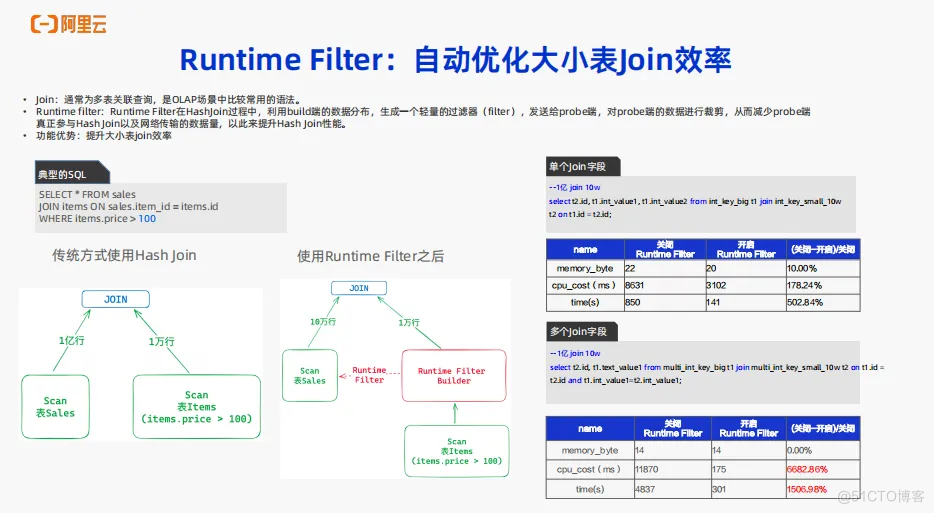 实时数仓Hologres OLAP场景核心能力介绍_OLAP_12