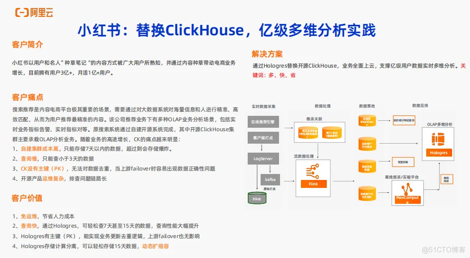 实时数仓Hologres OLAP场景核心能力介绍_hologres_18