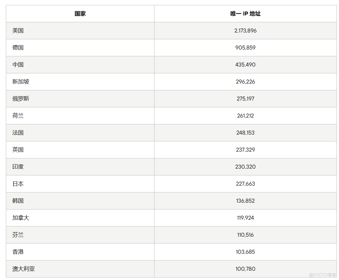 CVE-2024-6387曝光：OpenSSH远程代码执行漏洞，网络安全的新考验！_解决方案_03