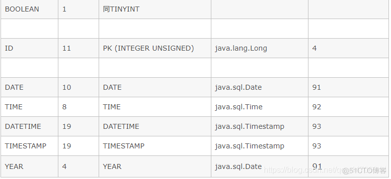 Java int除法 得到float java两个int相除得到float_java_02