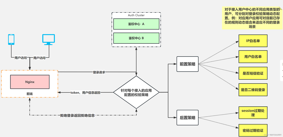 数据泄露时代的安全之道：访问认证的重要性_数据安全_03