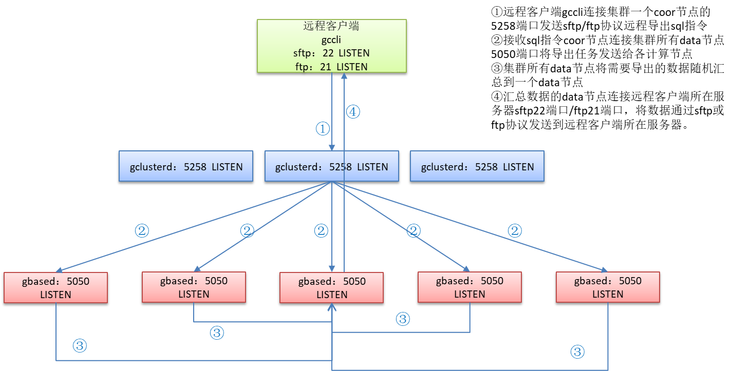 远程导出方法操作示例_服务器_02