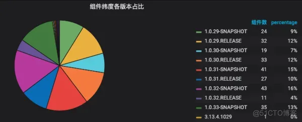 项目终于用上了插入式注解，真香！_java