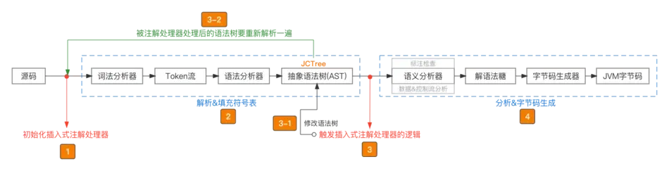 项目终于用上了插入式注解，真香！_版本号_02