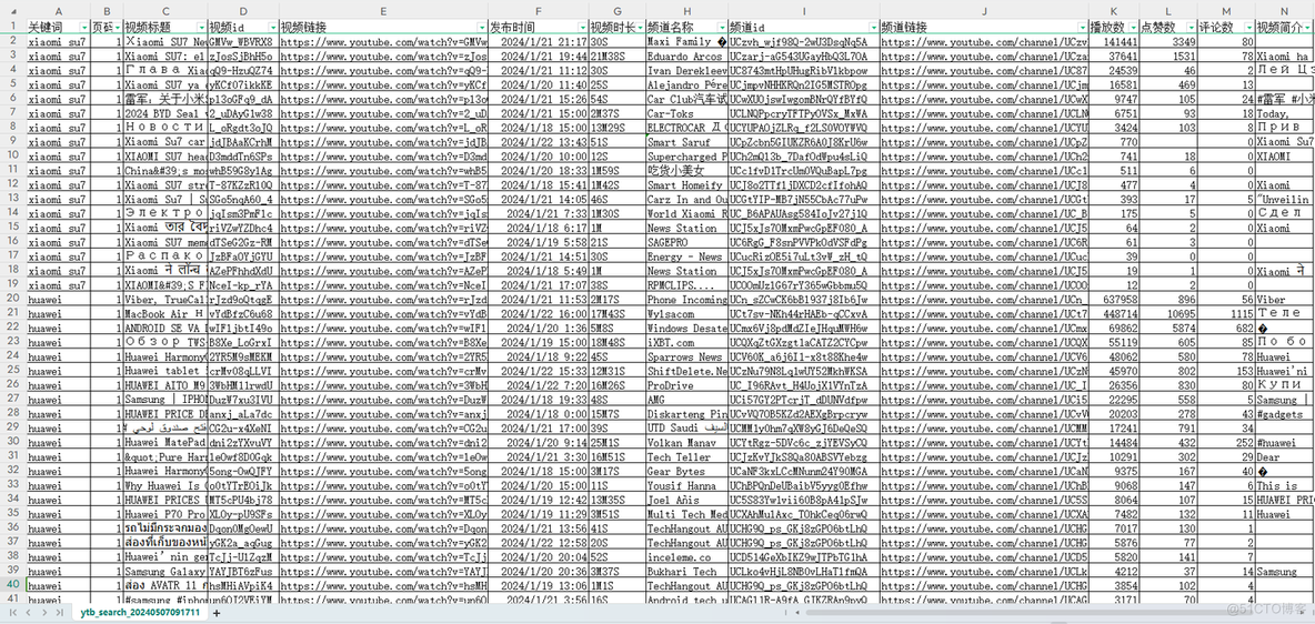 【爬虫软件】用python开发的ytb采集工具，批量爬取关键词搜索结果！_youtube_03