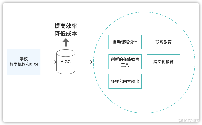 AIGC应用案例_生成模型_02