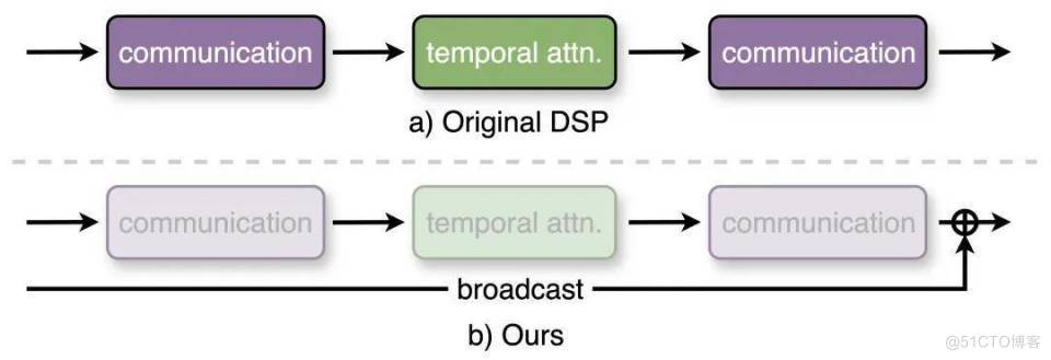 AIGC应用案例_深度学习_07