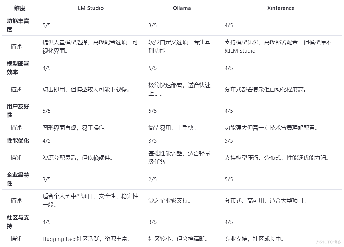 大模型侧工具安装部署实践及对比选型_github_63