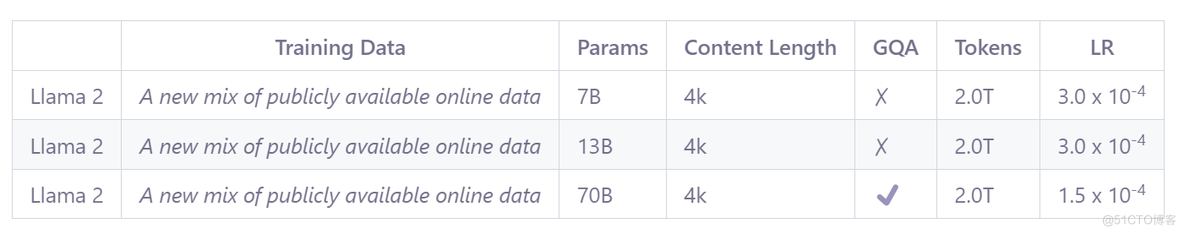 一文为你深度解析LLaMA2模型架构_LLaMA_02