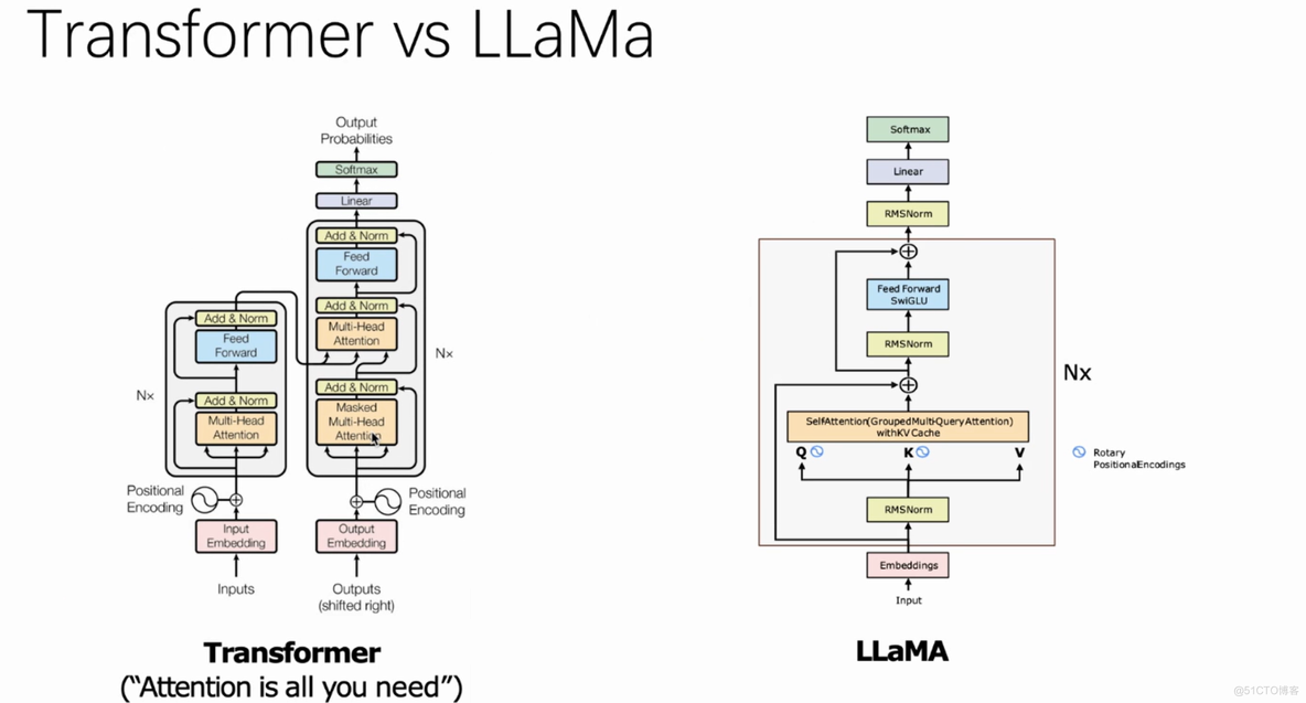 一文为你深度解析LLaMA2模型架构_NLP_04