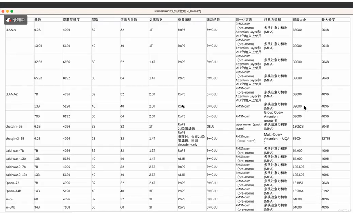 一文为你深度解析LLaMA2模型架构_NLP_09