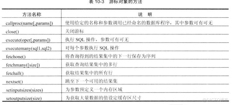 python 持久化日志 python 数据持久化_SQL