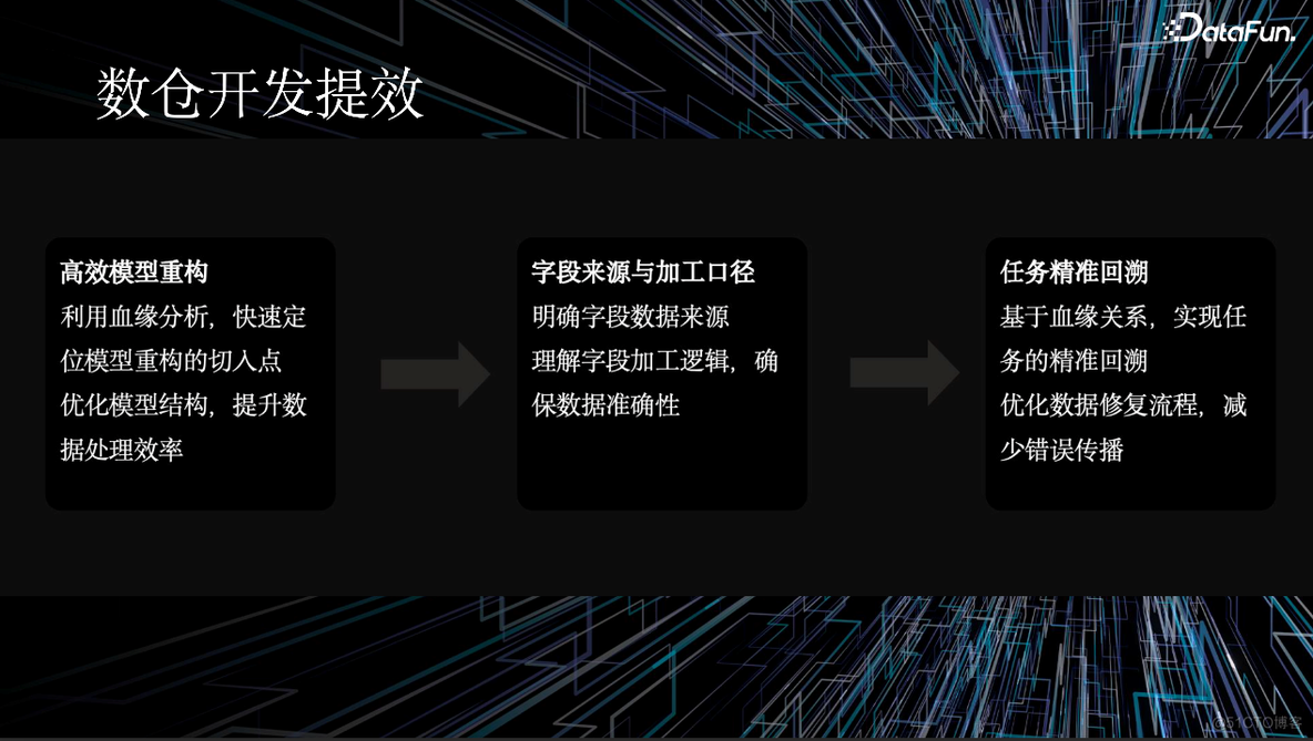 火山引擎数据飞轮实践：在电商场景中，如何建设全链路数据血缘？_大数据_02