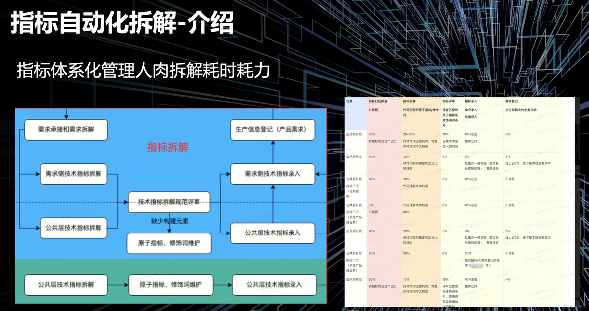 火山引擎数据飞轮实践：在电商场景中，如何建设全链路数据血缘？_数据研发_12