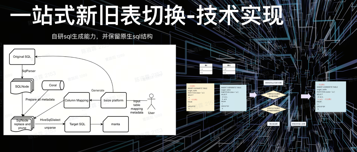 火山引擎数据飞轮实践：在电商场景中，如何建设全链路数据血缘？_数据研发_09