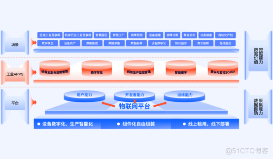 物联网平台产品介绍_物联网