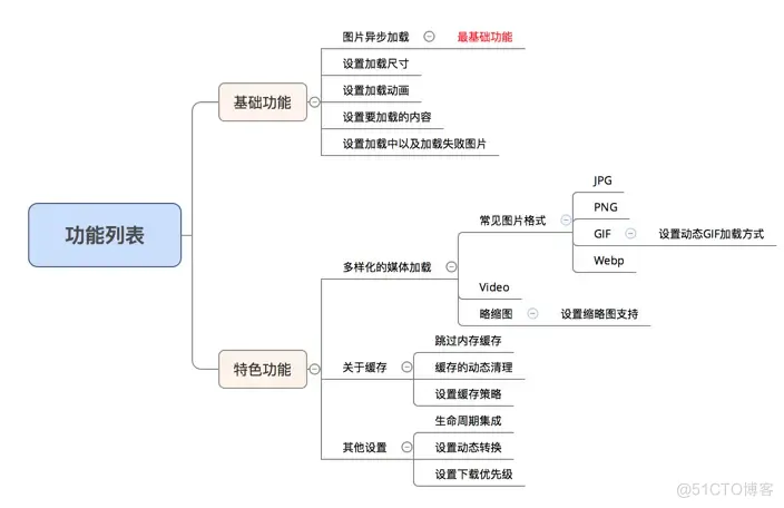 android 图片选择好用的第三方库 android 图片加载库_缓存_02