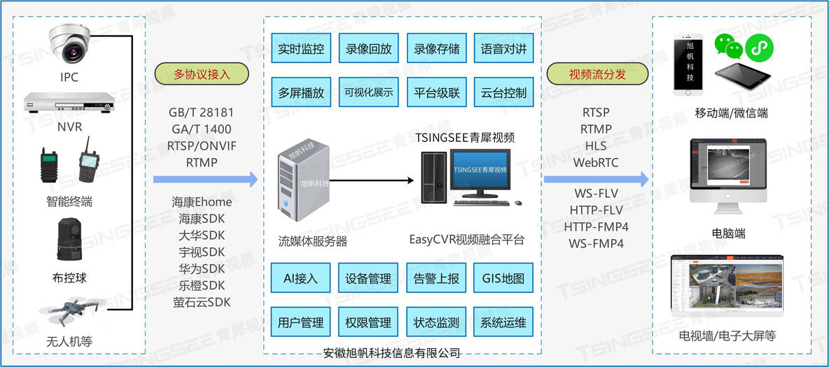 视频编解码从H.264到H.266：浅析EasyCVR视频压缩技术 _帧率_03