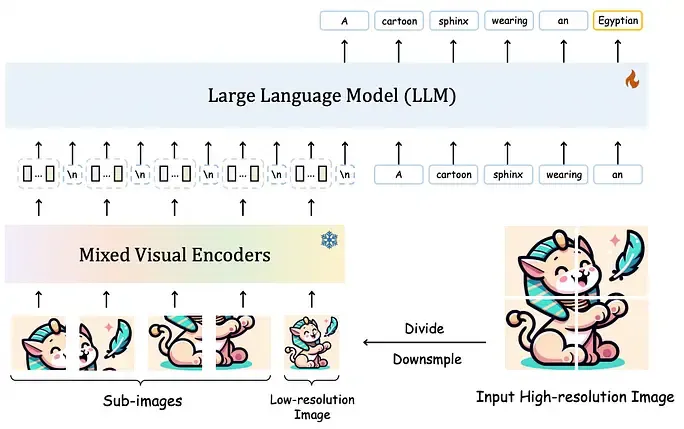 「多模态大模型」解读 | 突破单一文本模态局限-AI.x社区