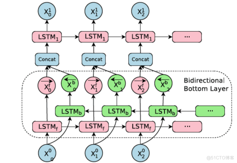 结合RNN与Transformer双重优点，深度解析大语言模型RWKV_RNN_38