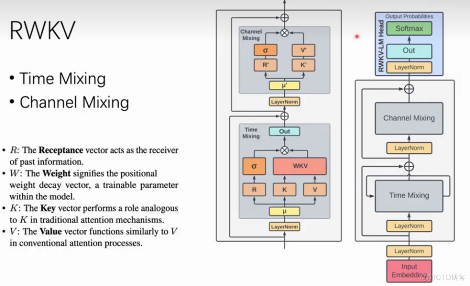 结合RNN与Transformer双重优点，深度解析大语言模型RWKV_RWKV_41