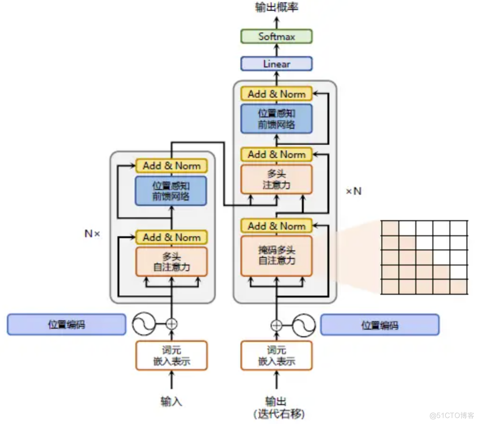 结合RNN与Transformer双重优点，深度解析大语言模型RWKV_RWKV_39