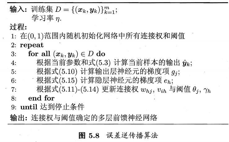 周志华的机器学习英文引用 机器学习 周志华 pdf_聚类