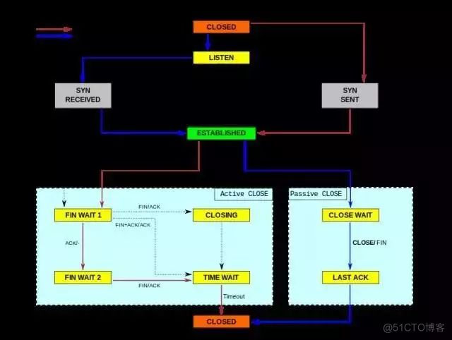 Linux服务器性能参数指标_物理内存_05