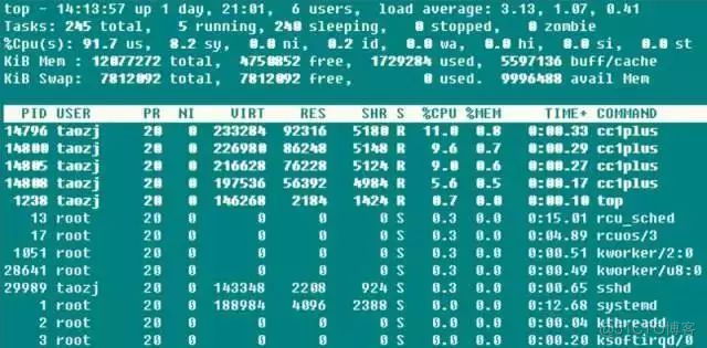 Linux服务器性能参数指标_服务器_02