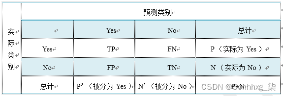 分类模型 回归模型 作用 分类模型分析_机器学习