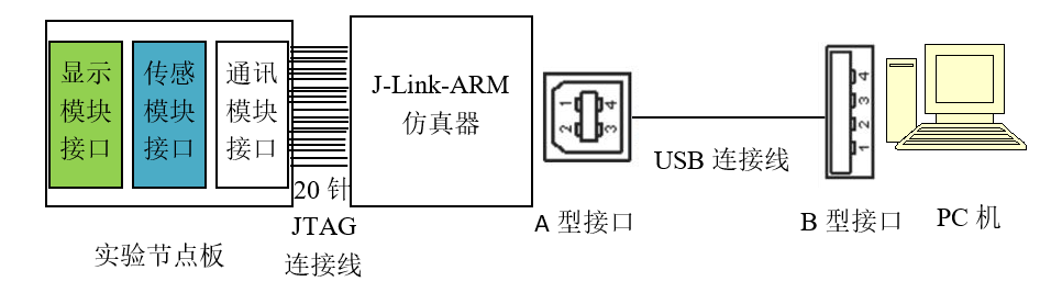 烟雾传感器esp32 烟雾传感器接线图_Data