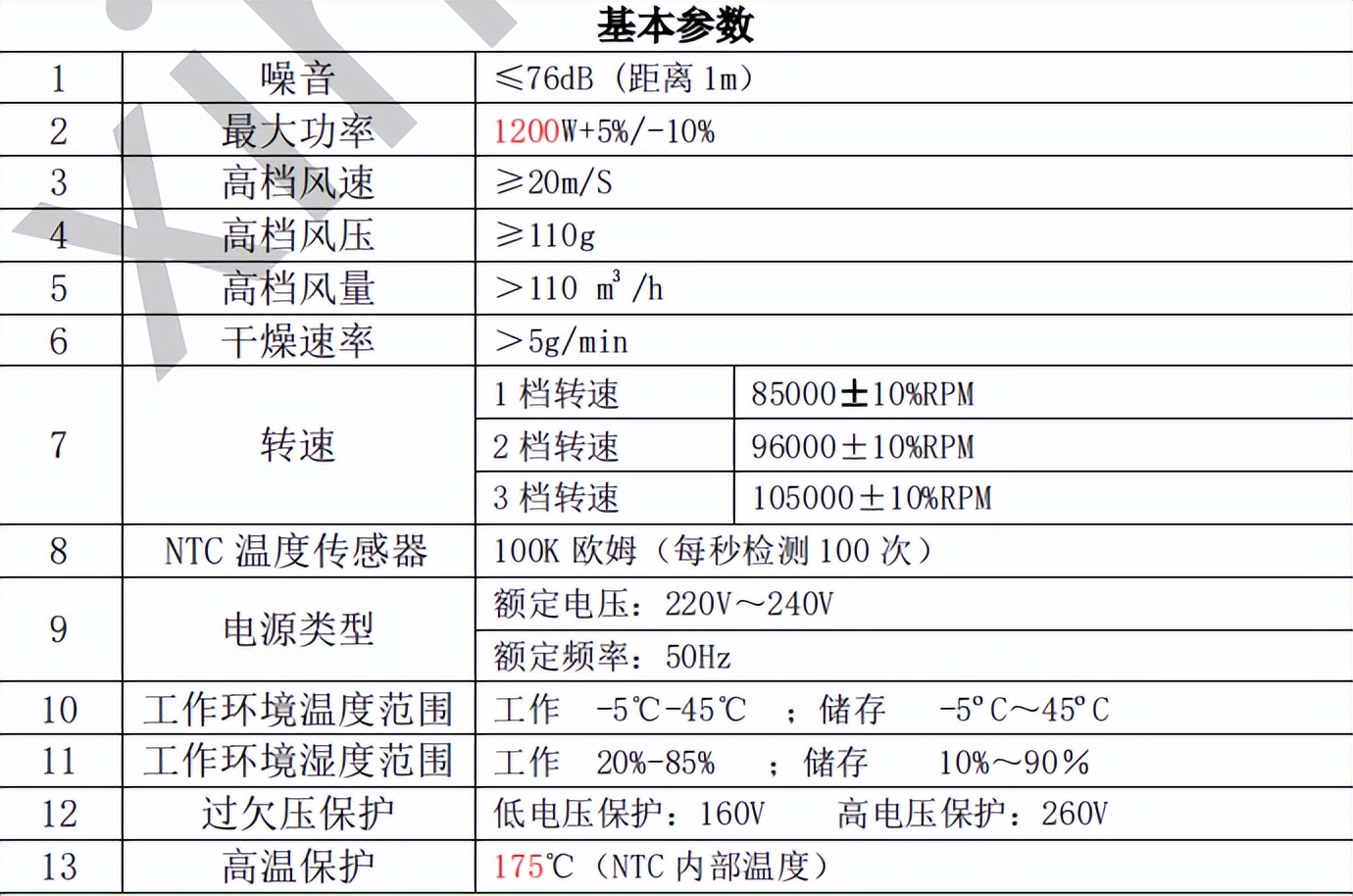 高速电吹风方案介绍，多档温度风速调节，转速可达105000RPM_方案开发_02