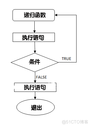 C语言编程—递归_递归函数