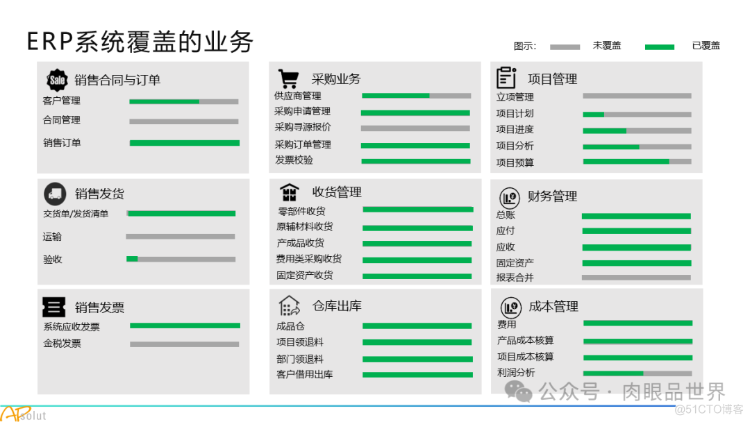 人工智能集团数字化转型SAP解决方案(附下载)_人工智能_07