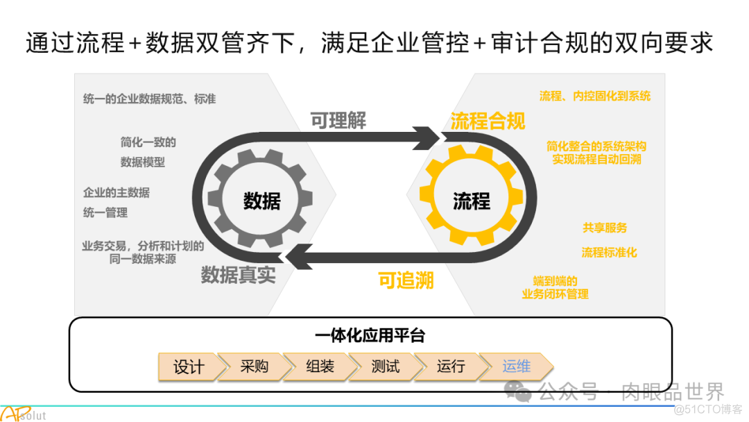 人工智能集团数字化转型SAP解决方案(附下载)_人工智能_08