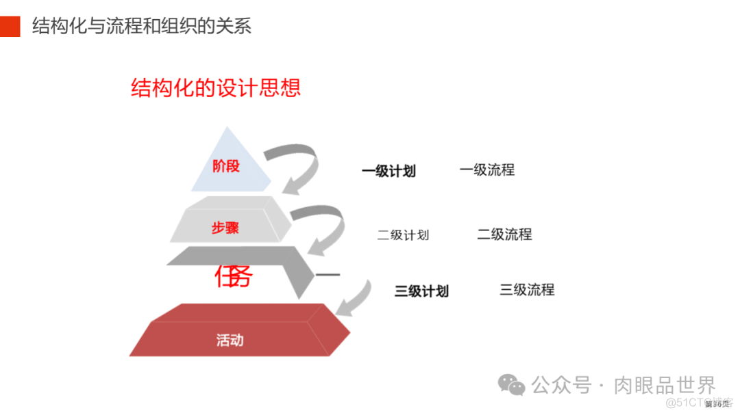 82页PPT|华为全流程全要素研发项目管理(附下载)_解决方案_36