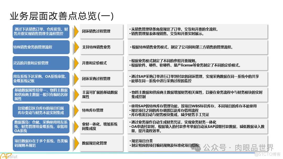 人工智能集团数字化转型SAP解决方案(附下载)_人工智能_14